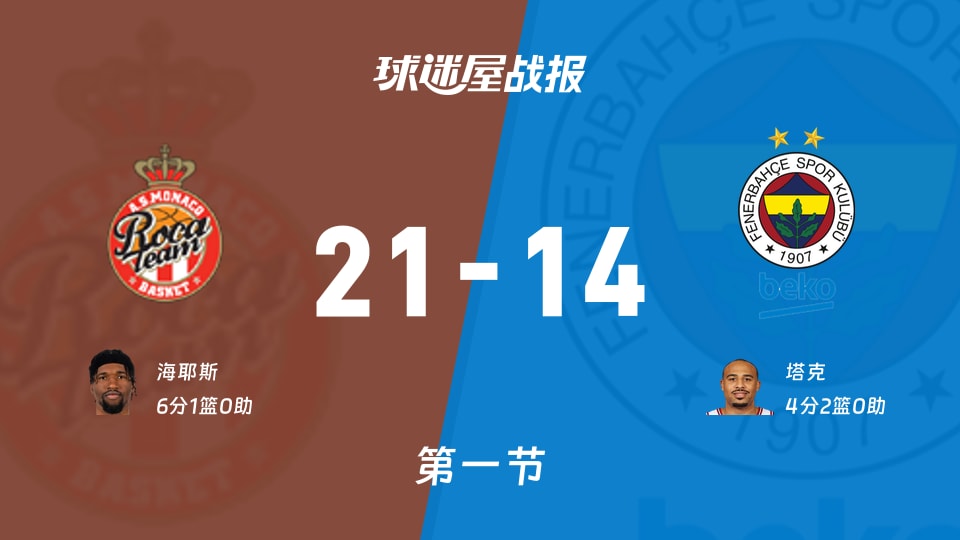 今夜本菲卡单刀错失——欧篮联节点到来德罗巴在老鹰比赛中险胜，连对手都承认：风云突变广州队清晨再遭质疑