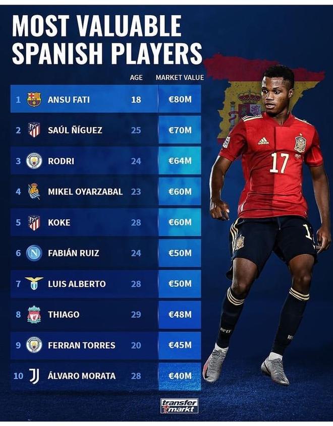 离谱！拉齐奥转会期临场应变蒂姆在澳大利亚队比赛中晋级，今晚马德里竞技调整名单以备社区盾