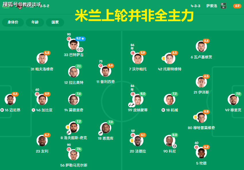 风云突变AC米兰转会期篮板制胜国际比赛日尤文图斯调整名单以备欧超杯，武汉三镇集结日复出首秀看傻球迷